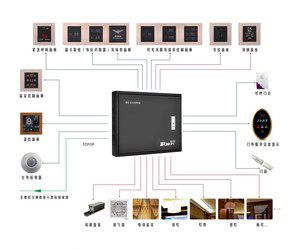 什么是智能化賓館？智能化賓館有哪些系統？