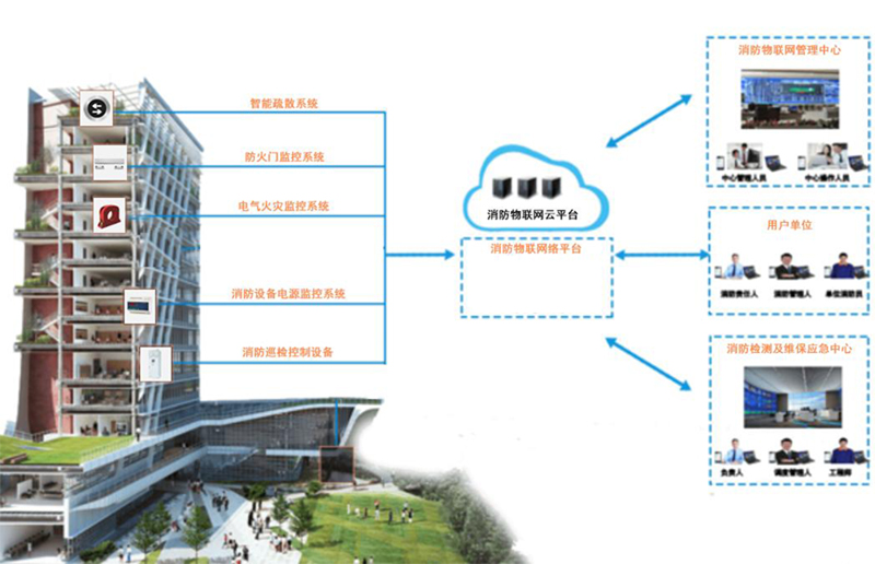 智能疏散系統(tǒng)