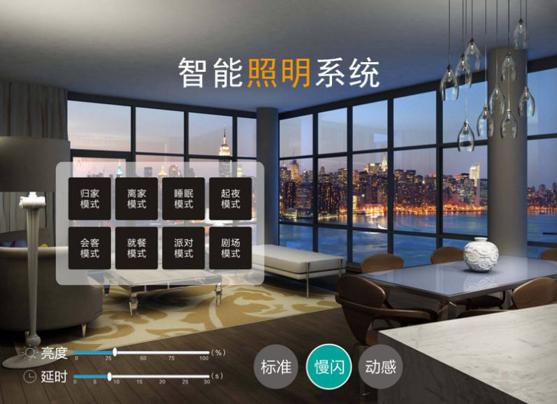 智能照明控制系統怎樣對照明燈具開展操縱